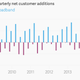 Image for article titled What Comcast’s earnings tell us about the state of cable in America